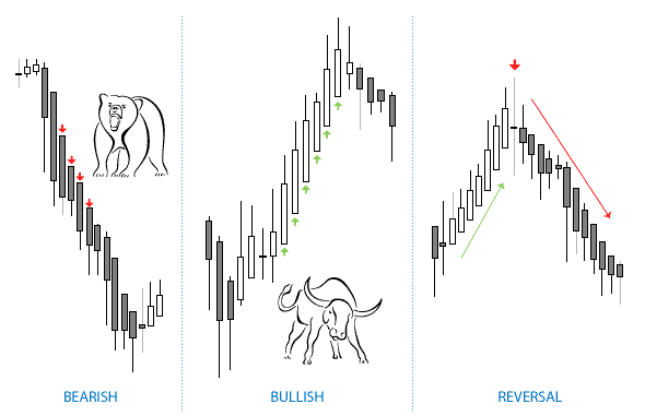 heikin-ashi-candlesticks.gif