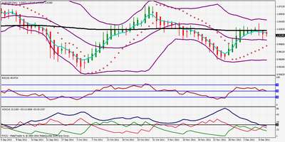 Spot FX AUD / USD