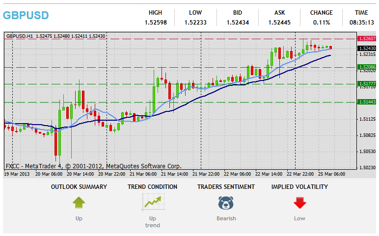 Forex-Teknika Analizo GBPUSD