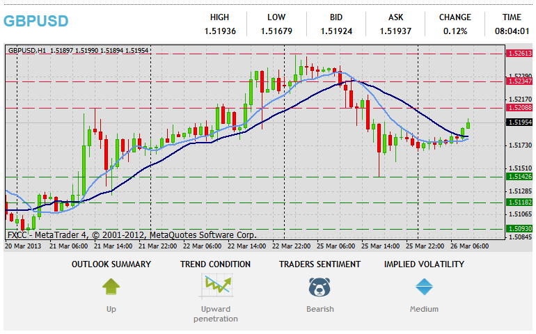 Forex-Teknika Analizo GBPUSD