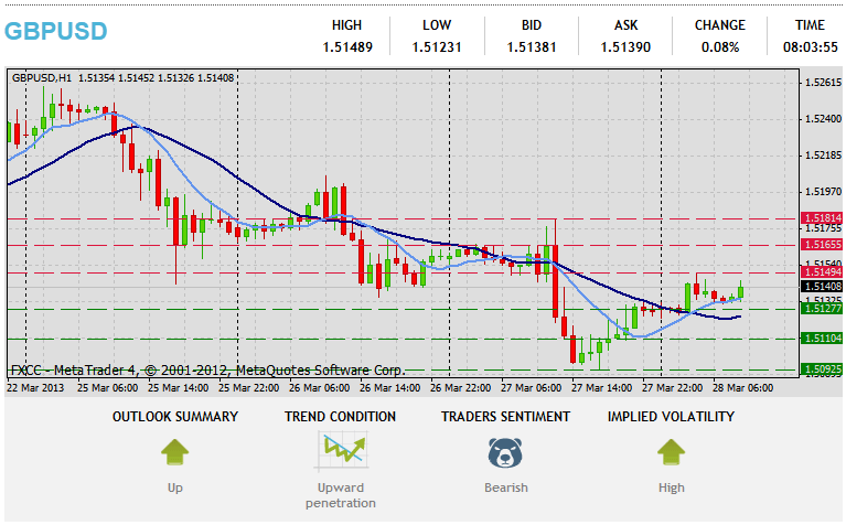 Forex Teknik Analizi GBPUSD