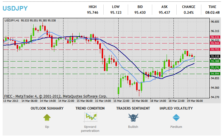 Forex Technical Analysis  USDJPY