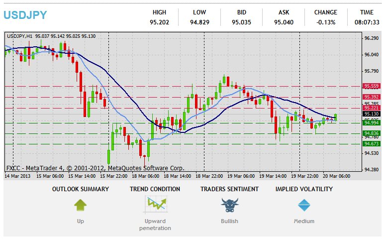 Forex Technical Analysis  USDJPY