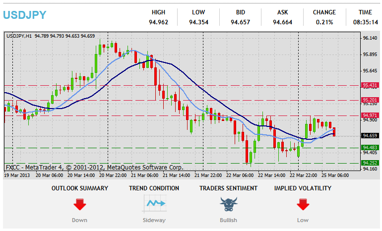 Forex Technical Analysis  USDJPY