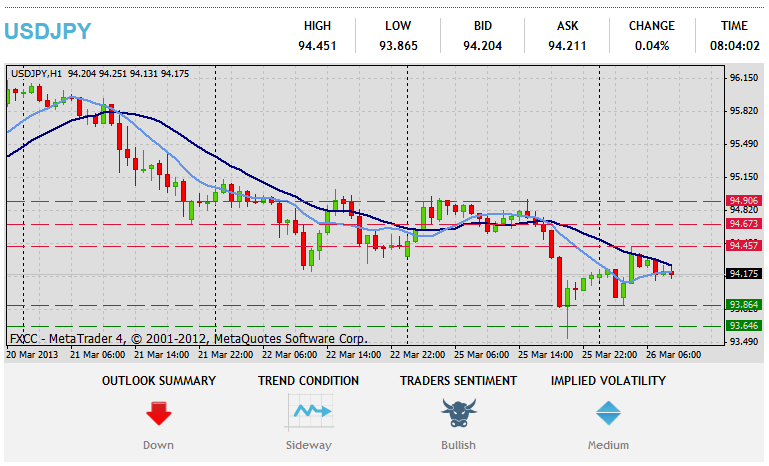 Tlhahlobo ea Tekheniki ea Forex USDJPY