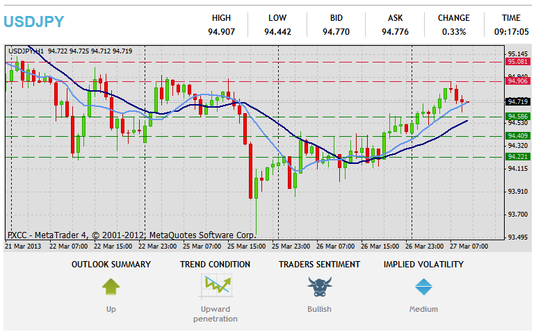 Tlhahlobo ea Tekheniki ea Forex USDJPY