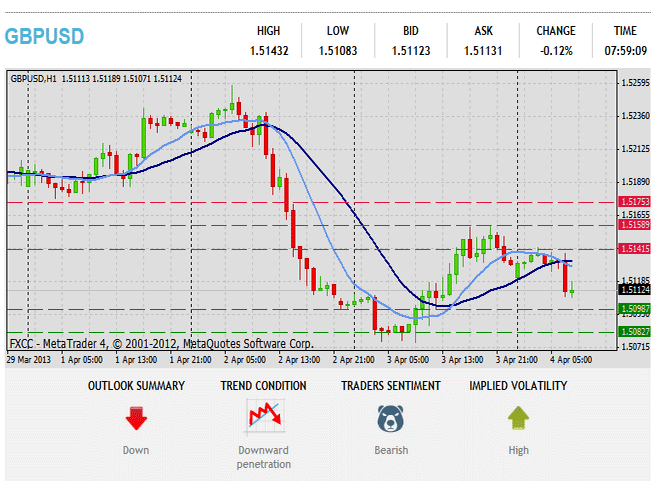 Forex teknisk analyse GBPUSD