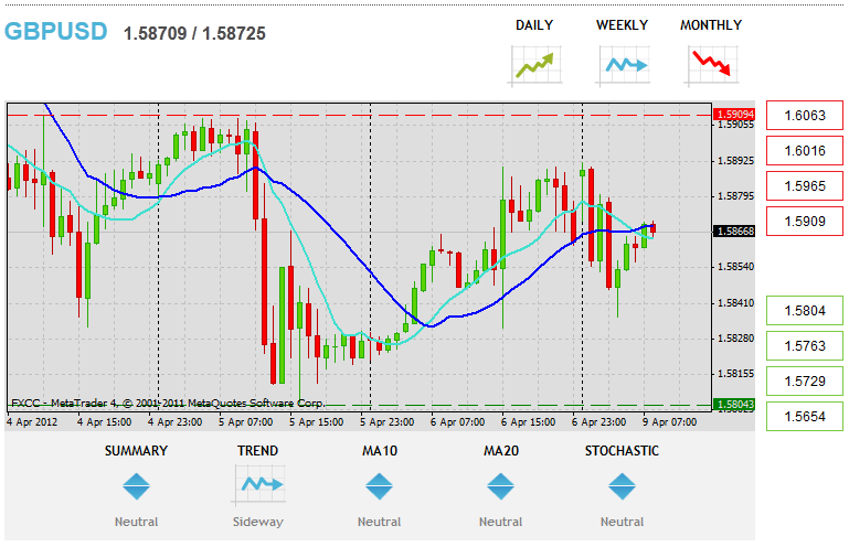 Forex Technical Analysis  GBPUSD