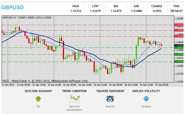 Forex tehnička analiza GBPUSD