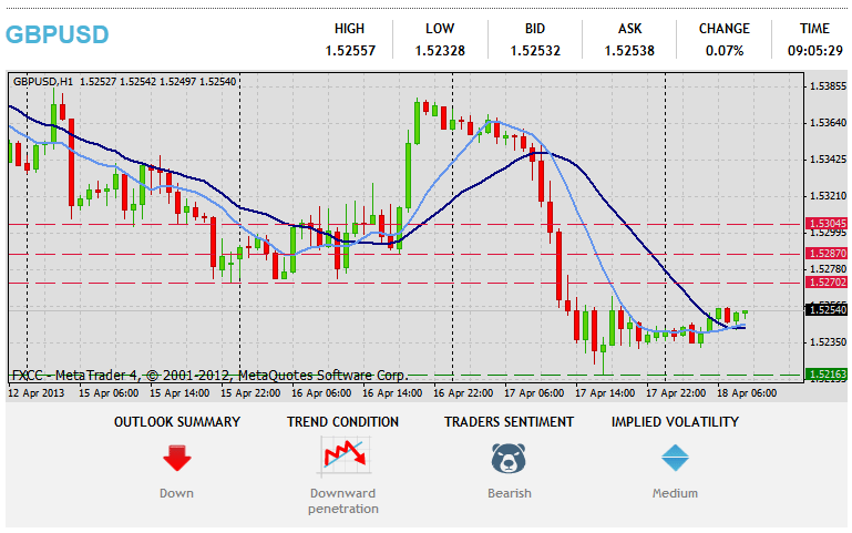 Forex tehnička analiza GBPUSD