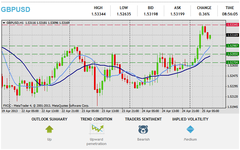 Tlhahlobo ea Tekheniki ea Forex GBPUSD