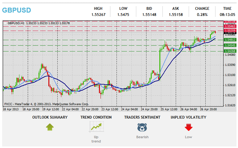 Forex ʻIkepili Ikepili GBPUSD