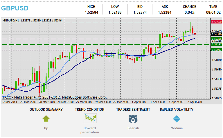 Analisi Tecnica Forex GBPUSD