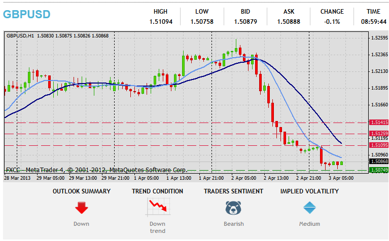 外国為替テクニカル分析GBPUSD