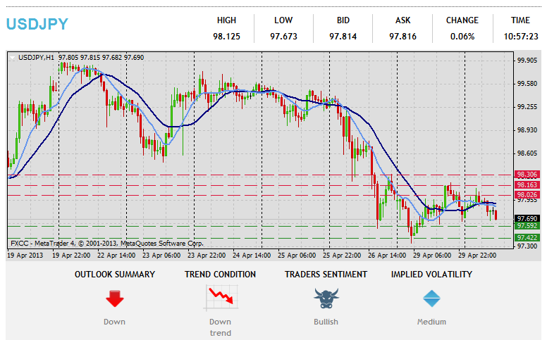 Mion-sgrùdadh Teicnigeach Forex USDJPY