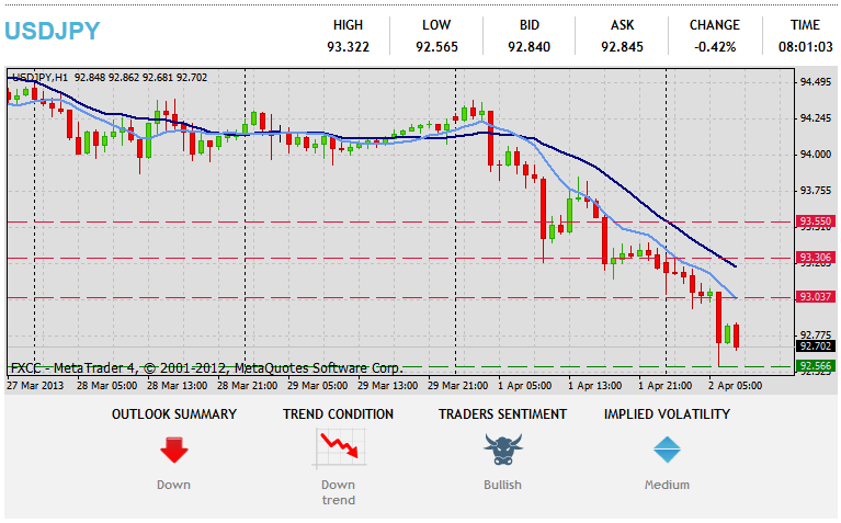 Forex Technical Analysis  USDJPY