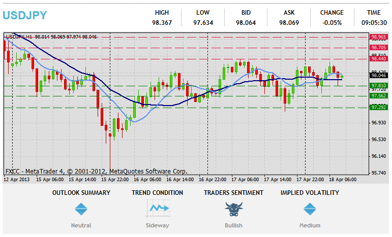 Mion-sgrùdadh Teicnigeach Forex USDJPY