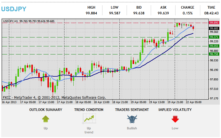 Forex Tātari Hangarau USDJPY