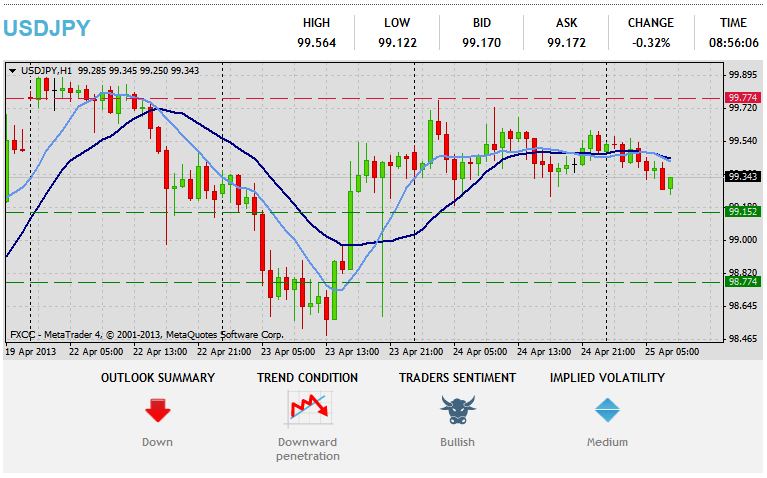 Pagsusuri sa Teknikal na Forex USDJPY