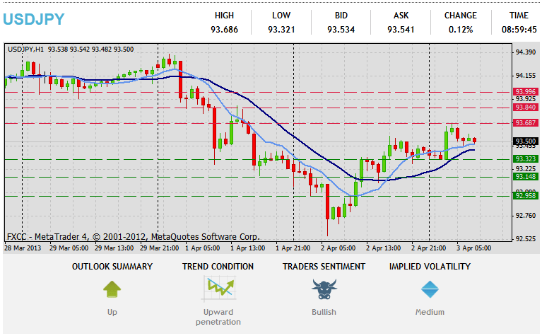 Forex Technical Analysis  USDJPY