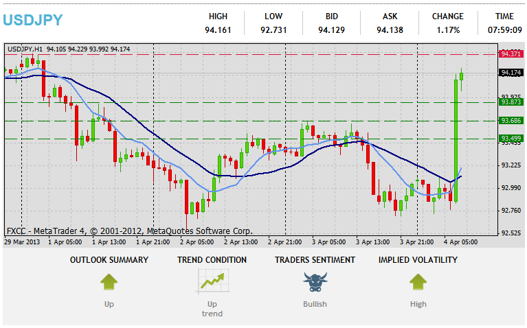 Onínọmbà Imọ-iṣe Forex USDJPY