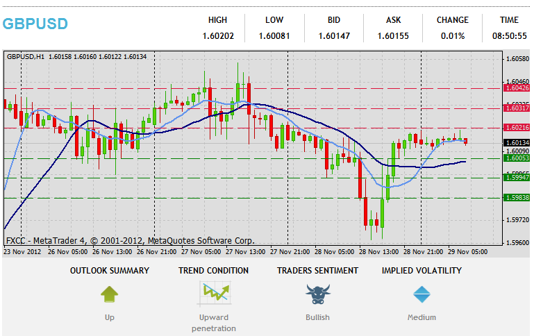 Forex-Teknika Analizo GBPUSD