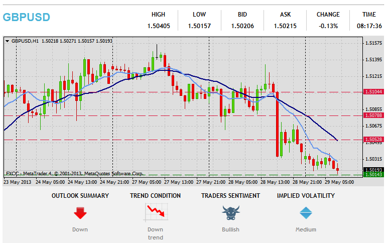 Forex teknisk analyse GBPUSD