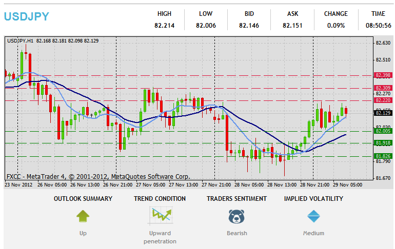 Forex teknisk analyse USDJPY