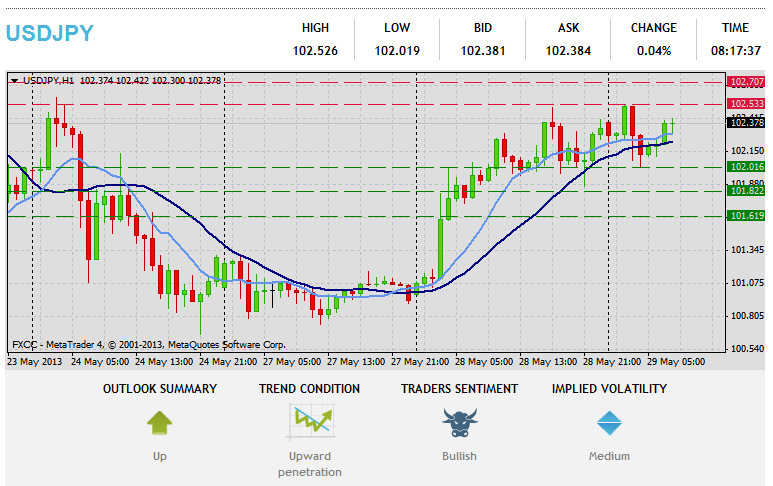 Tlhahlobo ea Tekheniki ea Forex USDJPY