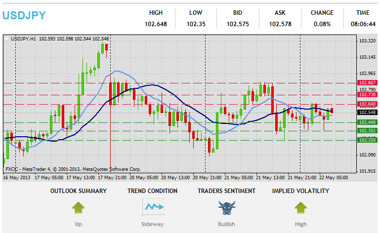 Onínọmbà Imọ-iṣe Forex USDJPY