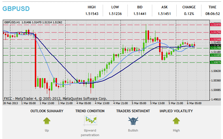 Tlhahlobo ea Tekheniki ea Forex GBPUSD