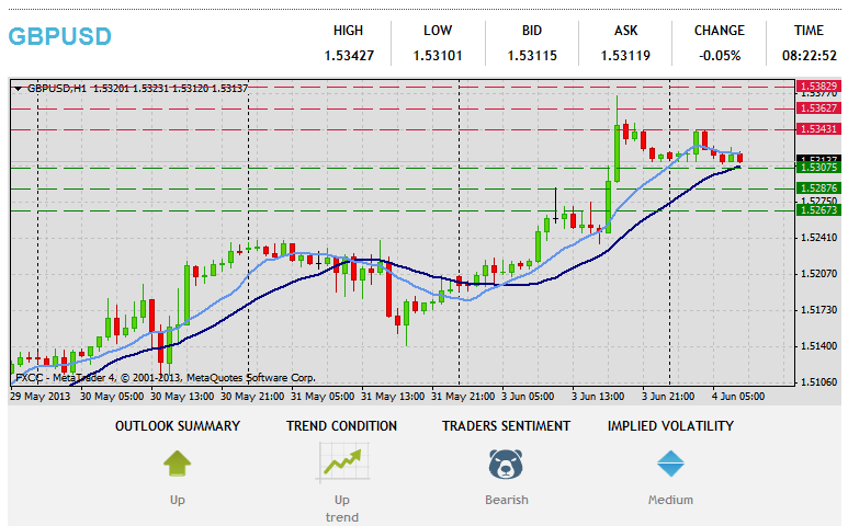 외환 기술적 분석 GBPUSD