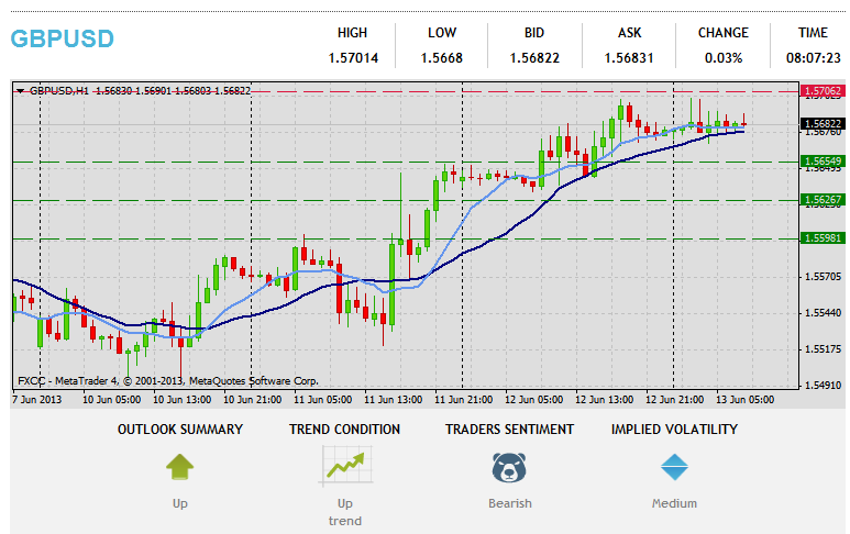 Forex-Teknika Analizo GBPUSD