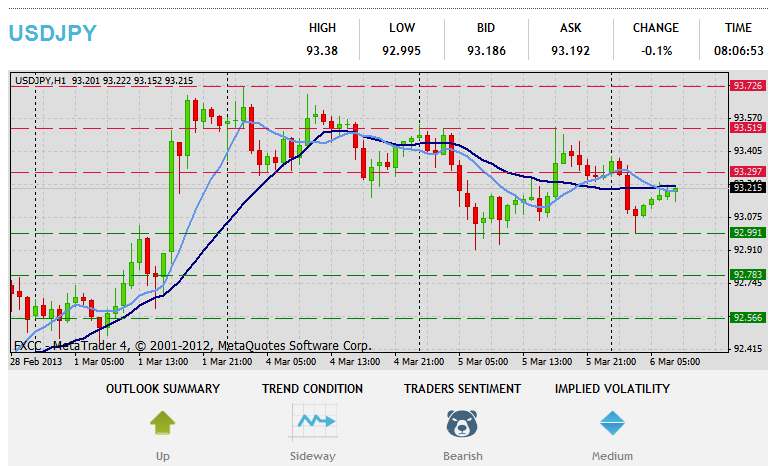 Forex tehnička analiza USDJPY