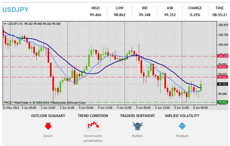 Forex tehnička analiza USDJPY