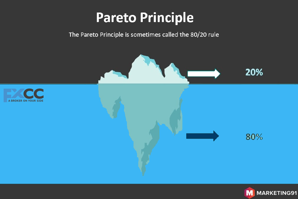 The Pareto Principle for Successful Forex Trading