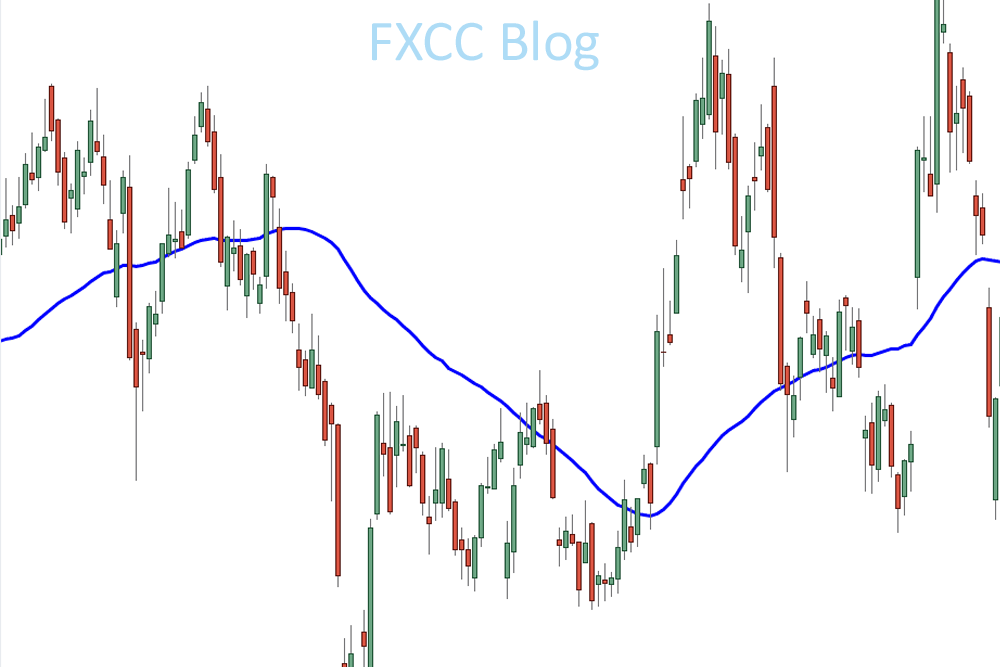 Styrken og enkelheden ved at bruge glidende gennemsnit til handel med Forex