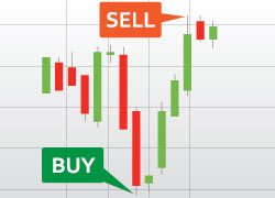 Forex Trading Articles - Forex Trading Charts
