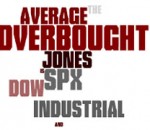 Daily Forex News - Is The Dow Jones Industrial Average Overbought