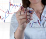 Top 3 Must-know Forex Charting Tools