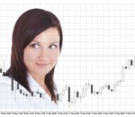 Creating High Probability Trading Strategies Using Fibonacci Retracements