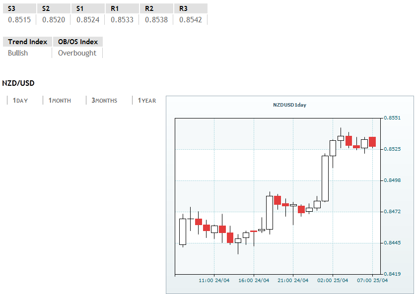 How Support Levels Can Enhance Your Trading Strategy