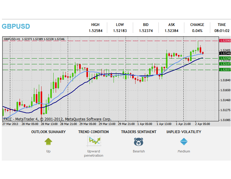 Forex Technical Analysis GBPUSD