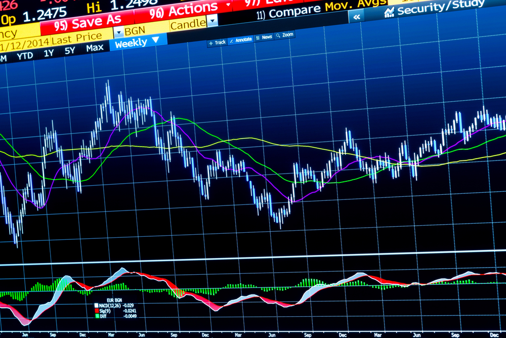 What is carry trade in Forex?