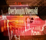 Oversold and overbought as the two essential observations for successful Forex trading