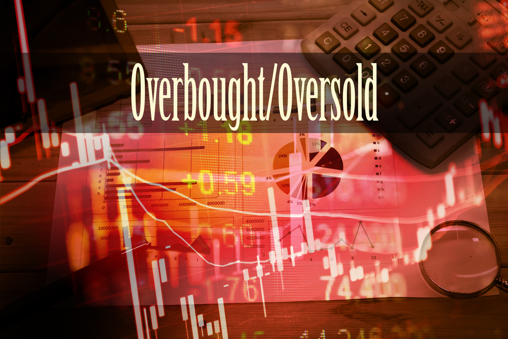 Oversold and overbought as the two essential observations for successful Forex trading