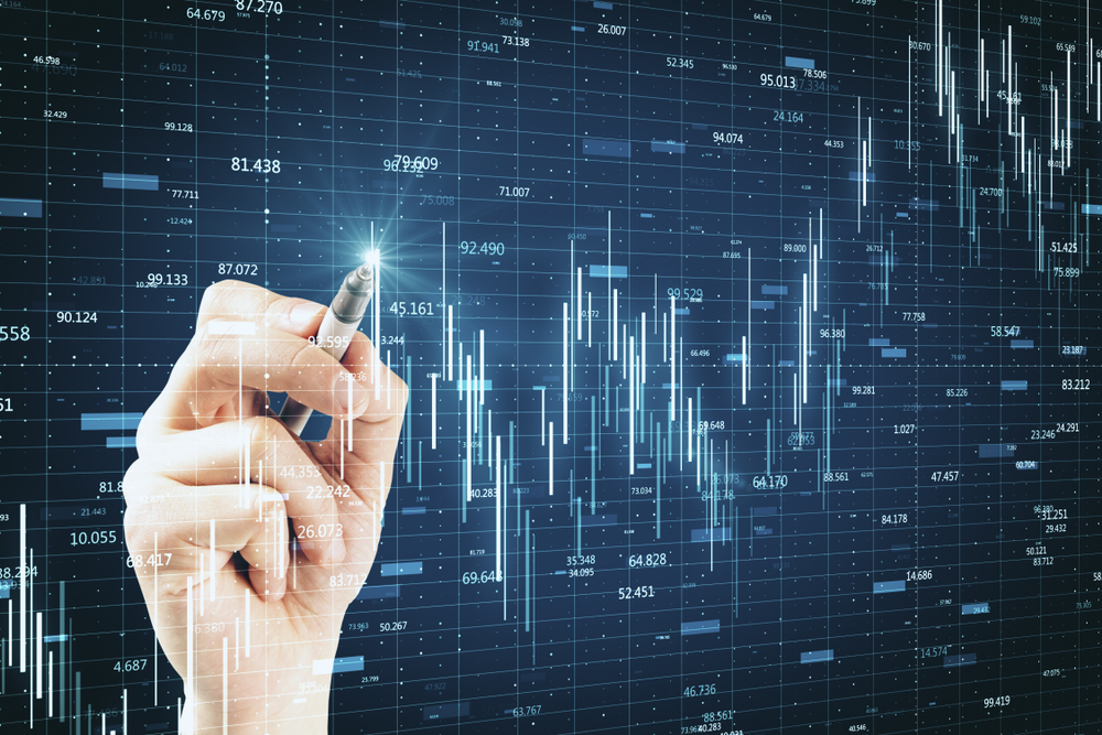 How do trade the indexes efficiently?