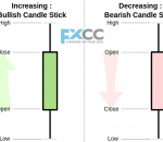Are Candlesticks Enough to Trade Successfully in Forex?