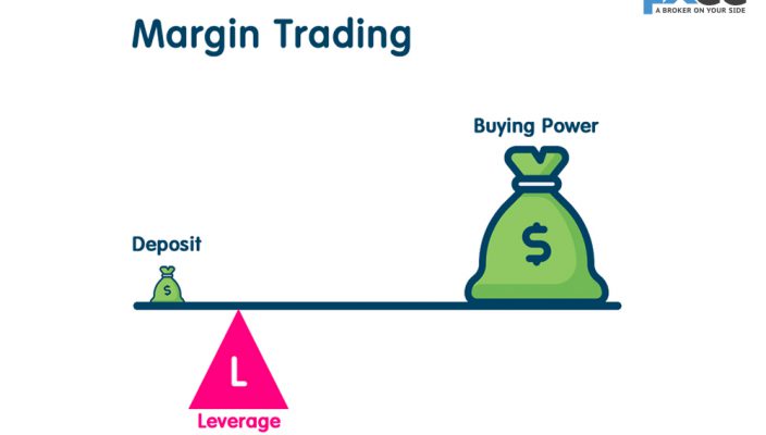 Principles of Forex Margin Trading: The Complete Guide | Forex Trading Blog  - Forex News, Articles and Market Analysis – FXCC