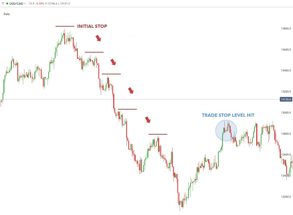 Why stop orders get rejected?